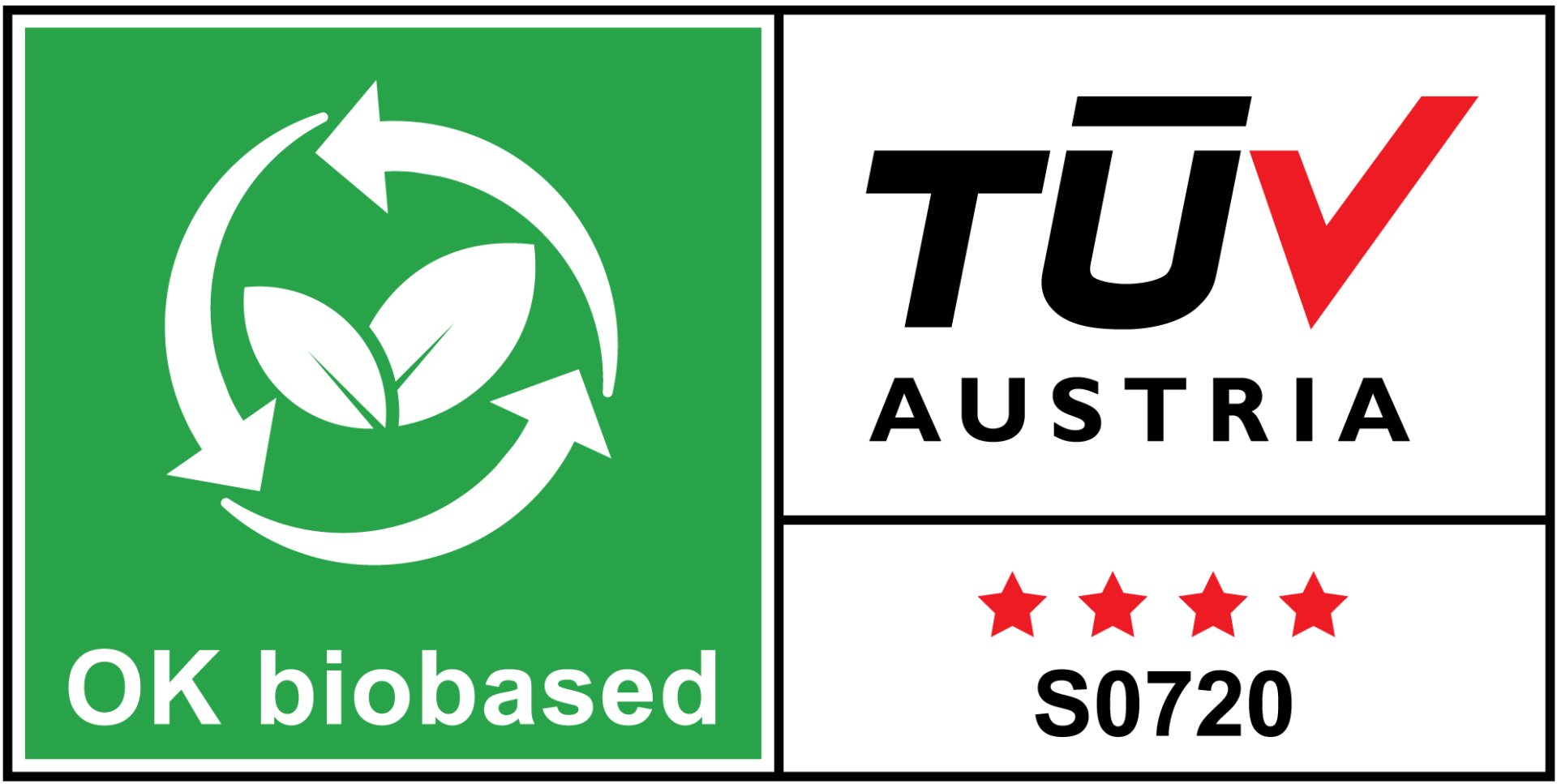 RWDC Industries PHA TÜV Austria OK Biobased