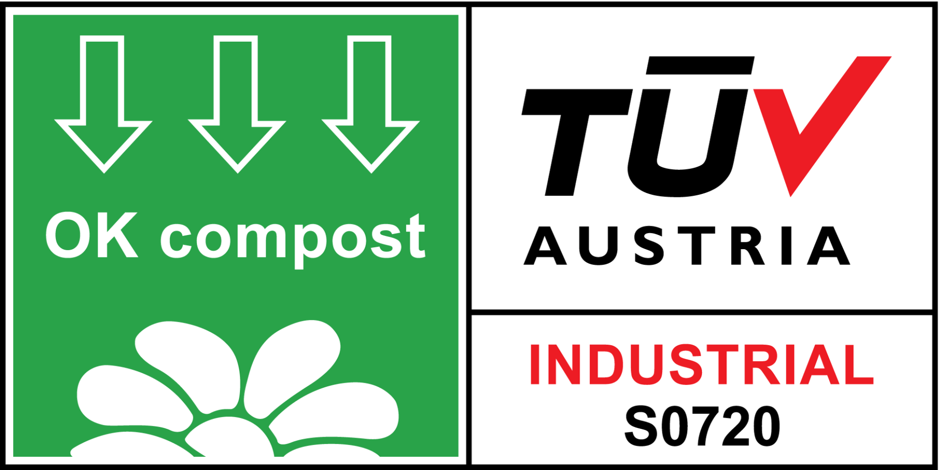 RWDC Industries PHA TÜV Austria OK Compost Industrial