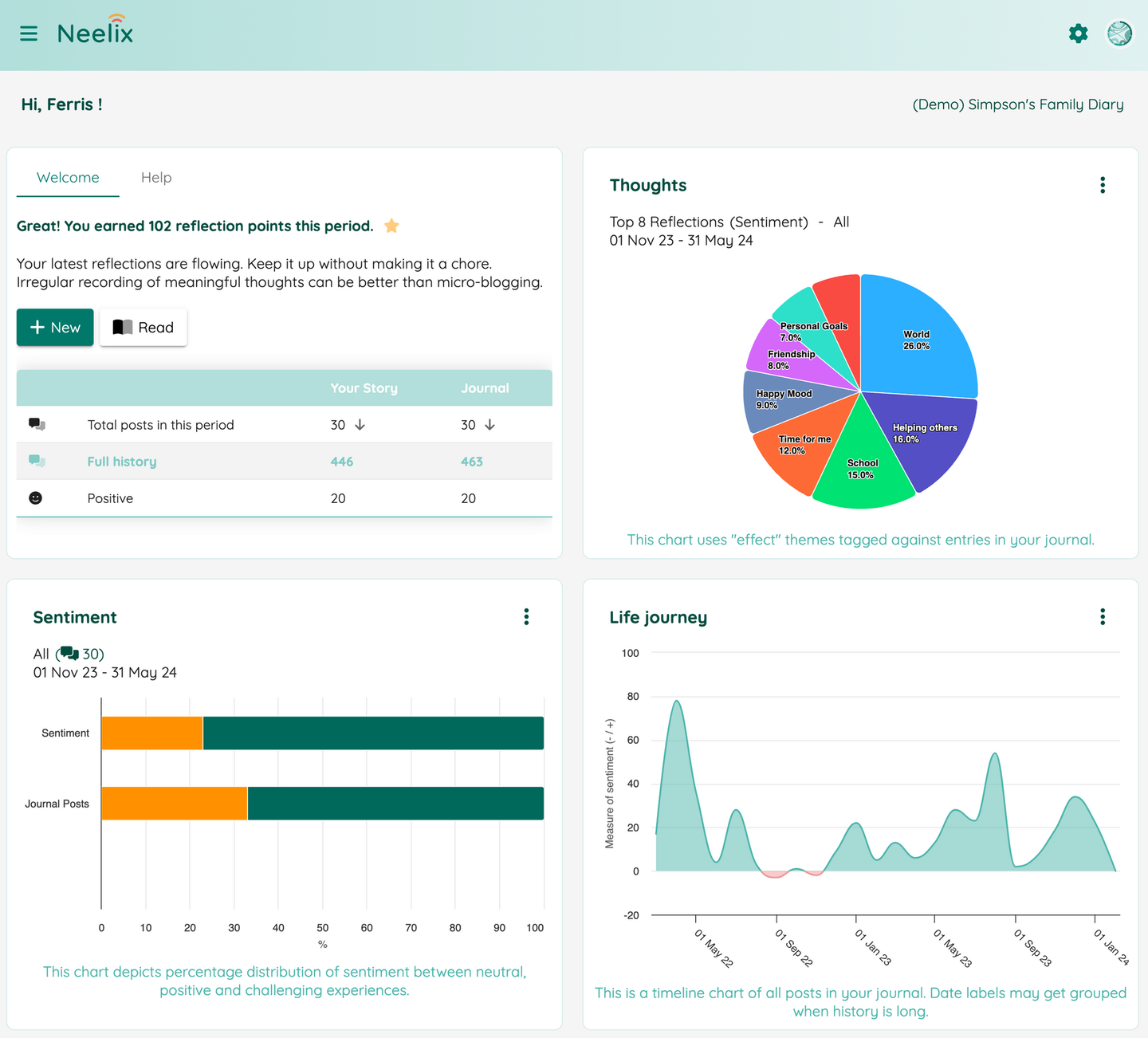 Personal digital diary for reflective thinking, self-awareness and journaling | Neelix.IO Platform