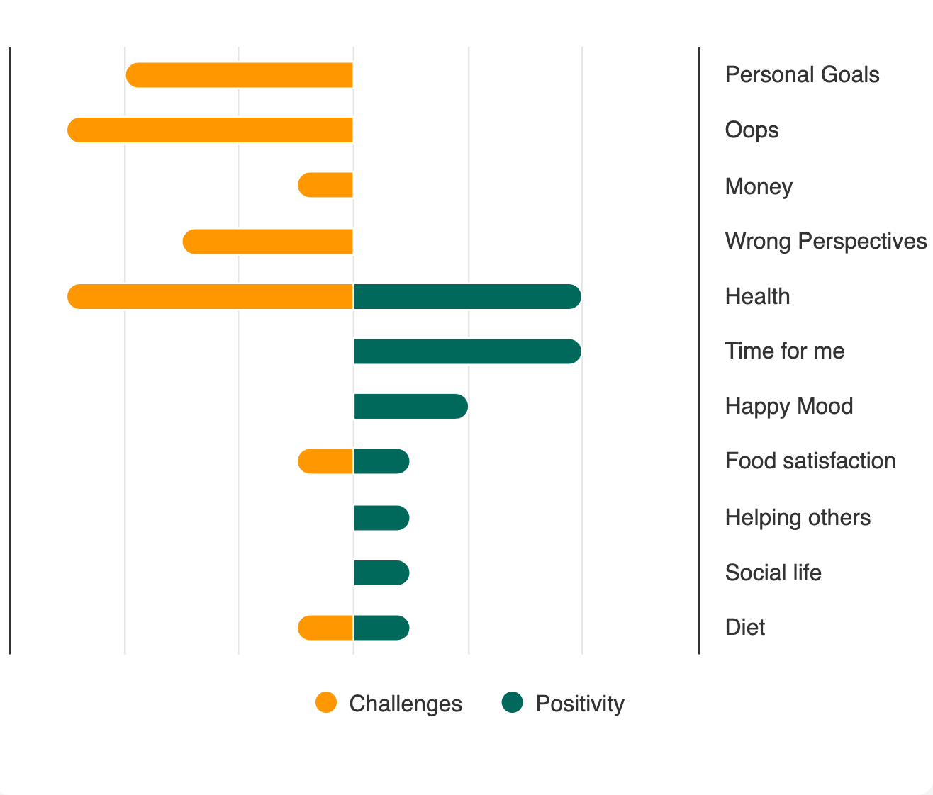Personal moods - Diary keeping