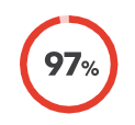 A red circle with the number 97 inside of it.
