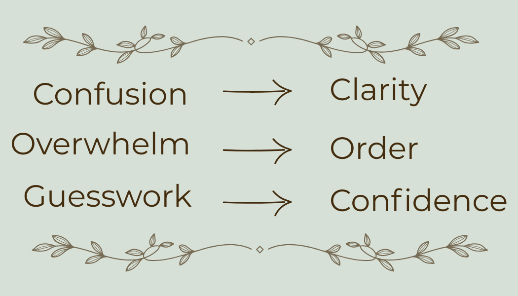 Confusion to clarity
overwhlem to order
guesswork to confidence 