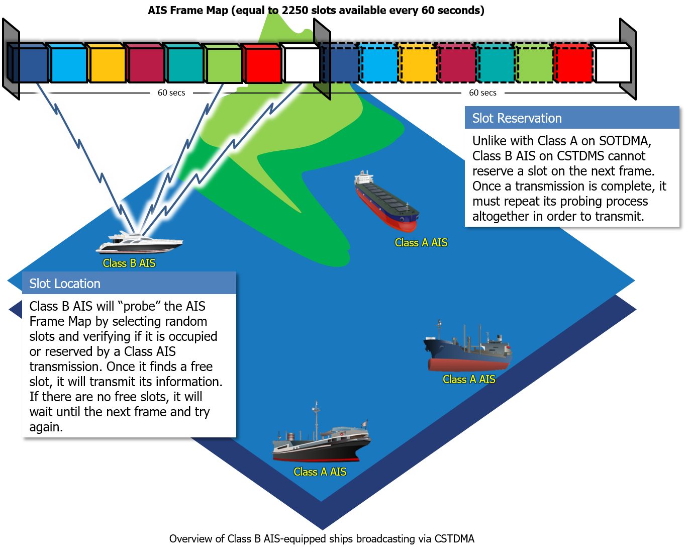 map of AIS targets in the english channel