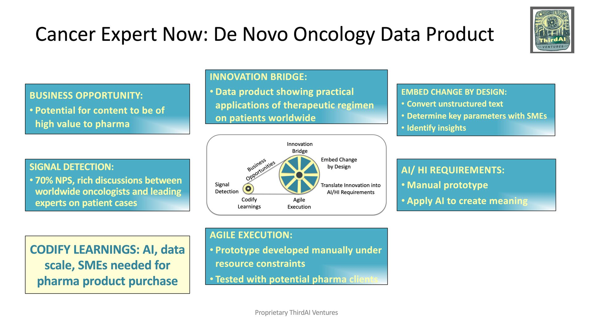 Cancer Expert Now: De Novo Oncology Data Product Jagruti Oza