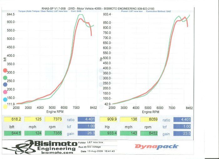 Polishing — Higher Bisimito Graph in La Puente, CA
