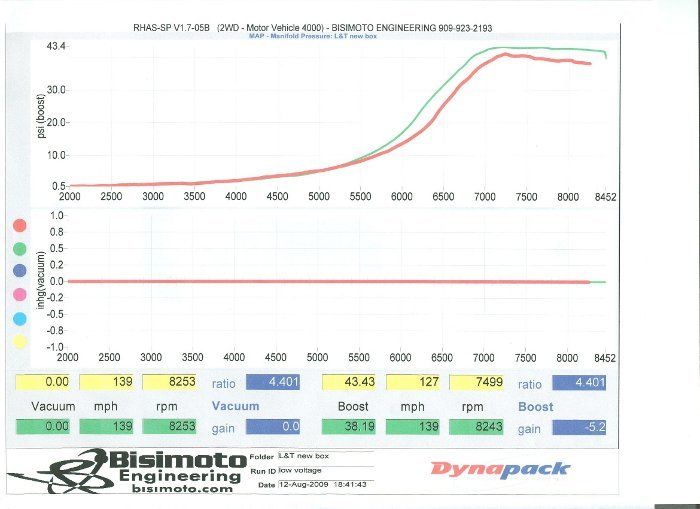 Installing — Bisimoto Graph in La Puente, CA