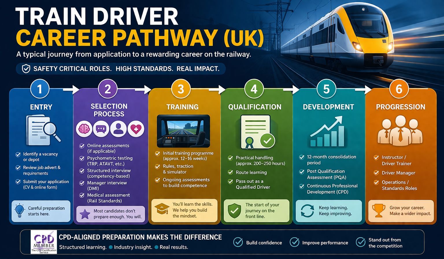 Trainee train driver pathway