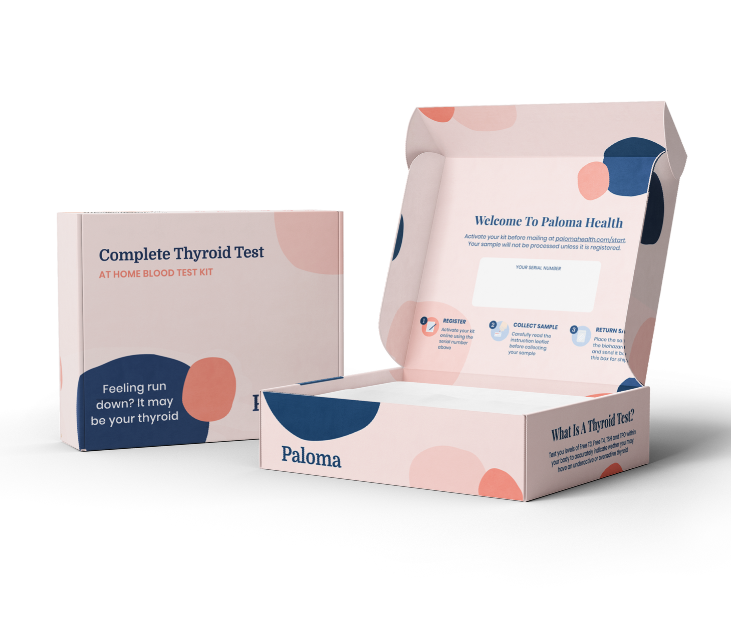 Blood tests ph test thyroid test natural lifestyle solutions