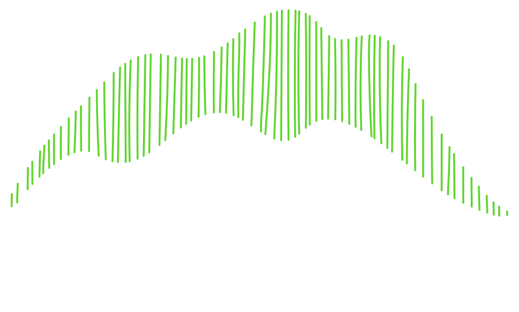 A green line graph on a white background that looks like a mustache.