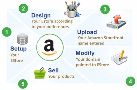 Amazon EStore