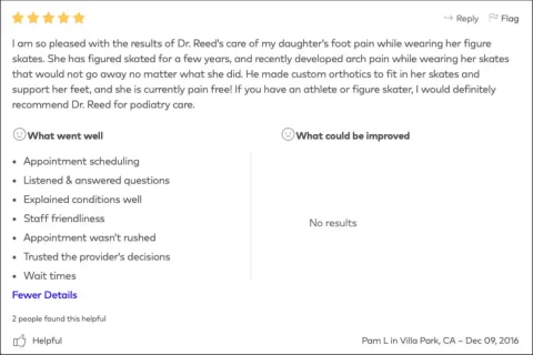 Dr. Reed care has greatly helped heal the foot pain from Pam.