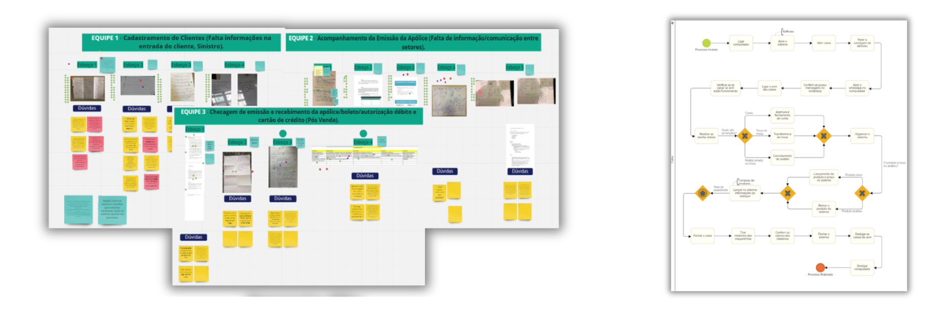 Representação visual da criação de um novo processo, com colaboração de equipes por meio de painéis interativos e posterior modelagem em fluxograma BPMN para padronização e melhoria operacional.