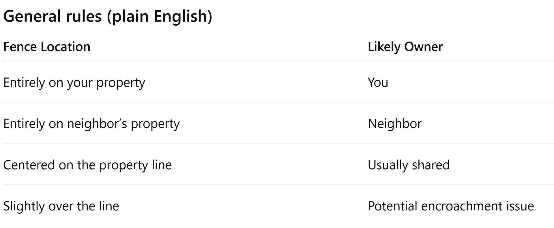 Illinois property line fence ownership