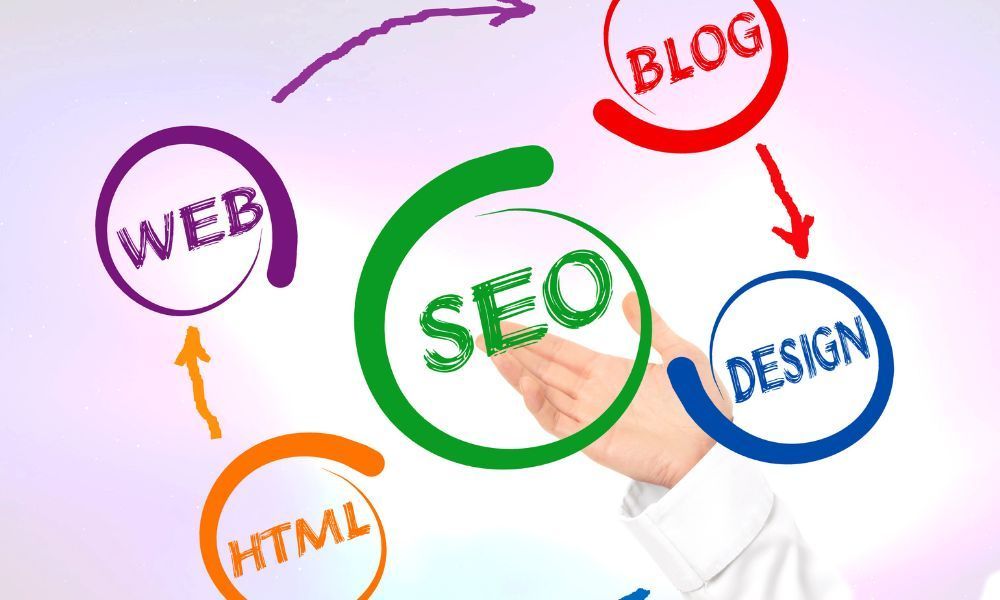 Benefits of Choosing a US-Based SEO Services Provider