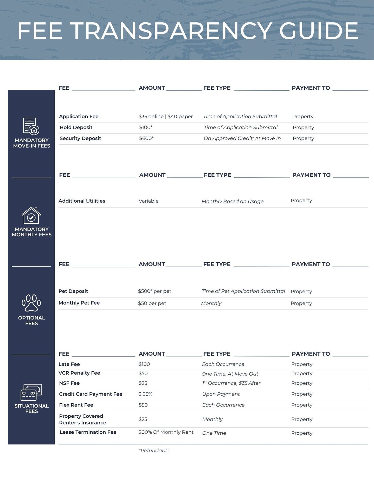 Fee transparency guide with a table of service fees and columns for amounts and descriptions
