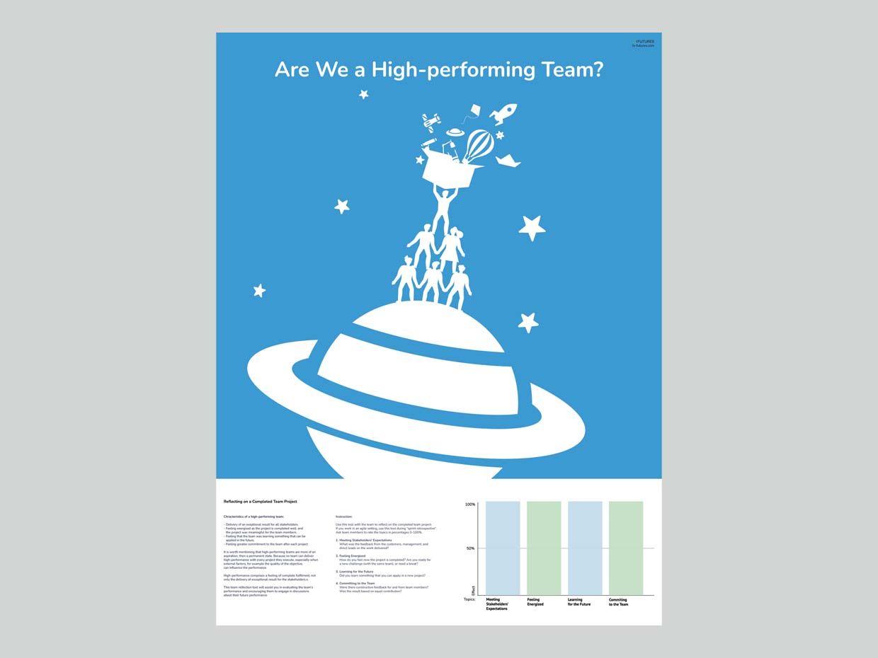 Poster 'High-Performing Teams'