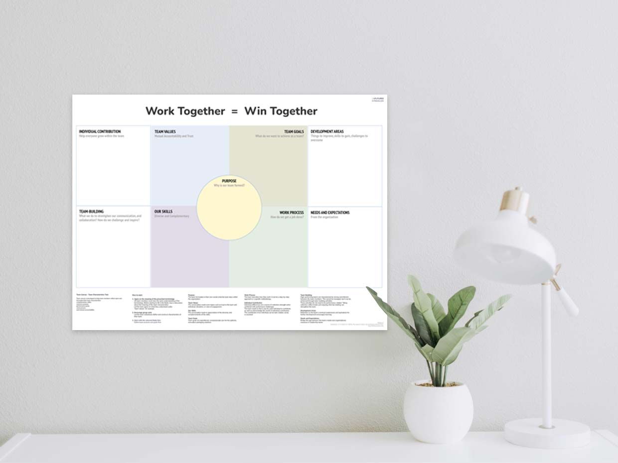 Poster 'Team Canvas Extended'