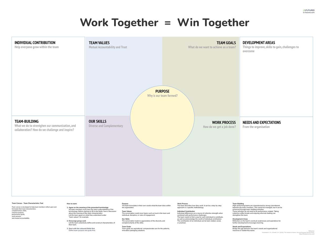 Poster 'Team Canvas Extended'