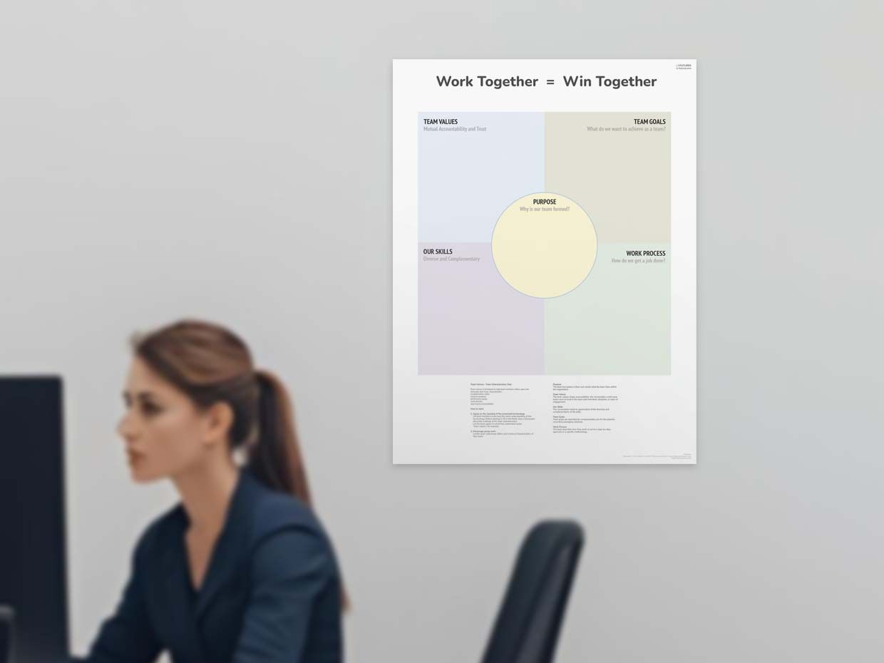 Poster 'Team Canvas'