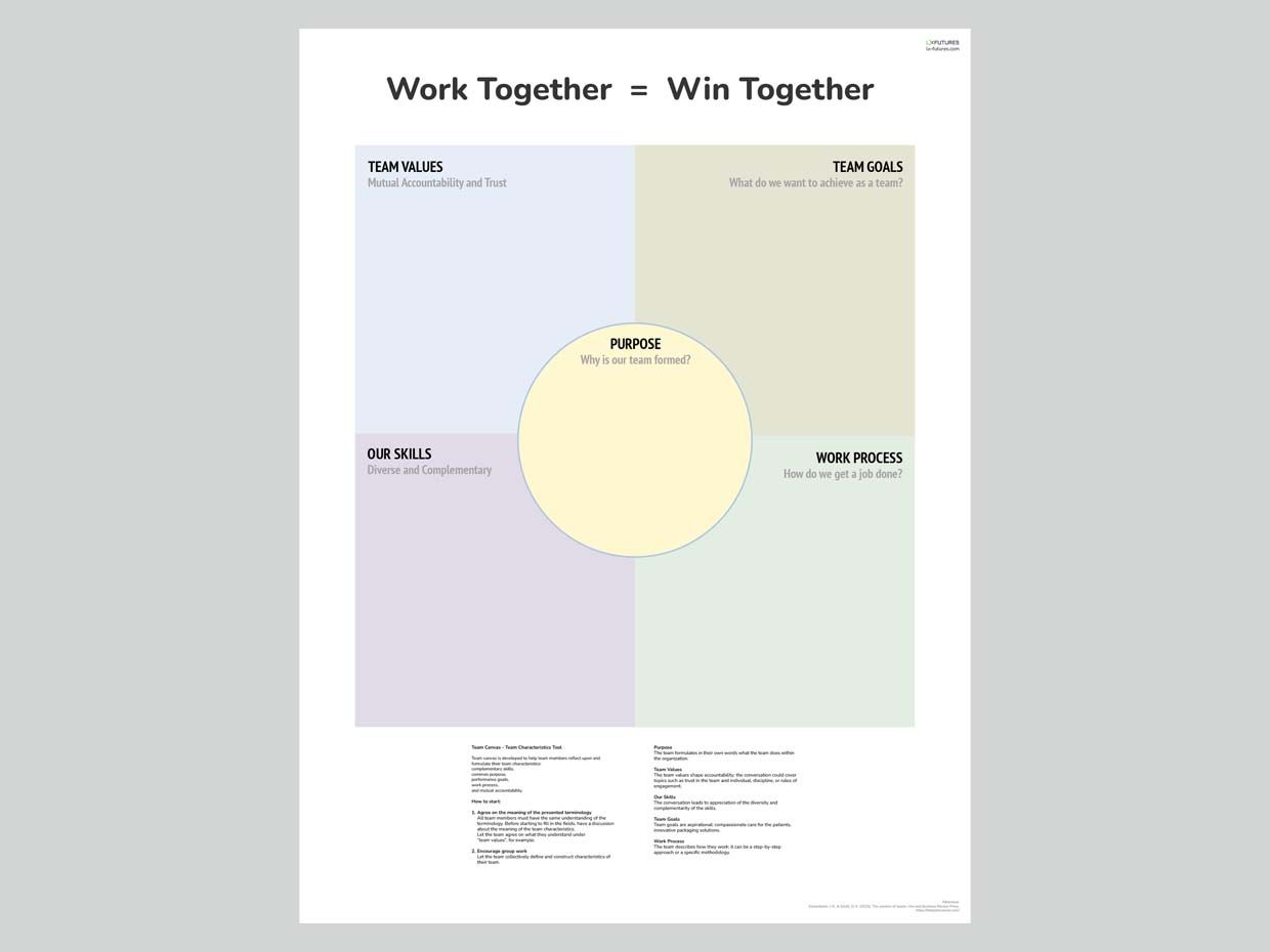 Poster 'Team Canvas'