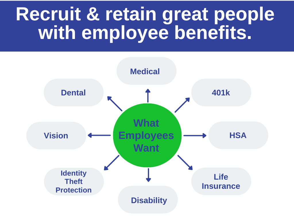 Image of what insurance products employees want to be able to purchase — St Michael, MN — EMEX Benefits Systems