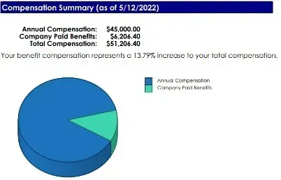 Compensation Summary Diagram — St Michael, MN — EMEX Benefits Systems Compensation Summary Diagram — St Michael, MN — EMEX Benefits Systems