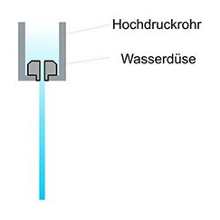 Ein Diagramm eines Hochdruckrohrs mit einem daran angeschlossenen Schlauch.