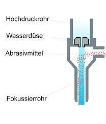 A diagram of a high druckrohr