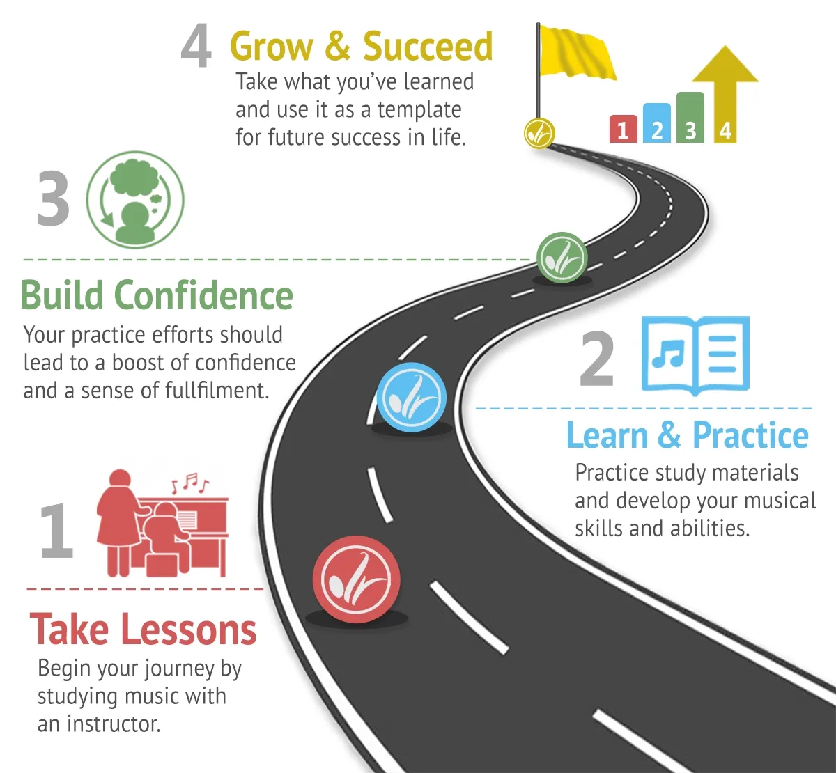Music Lessons Pathway to Excellence