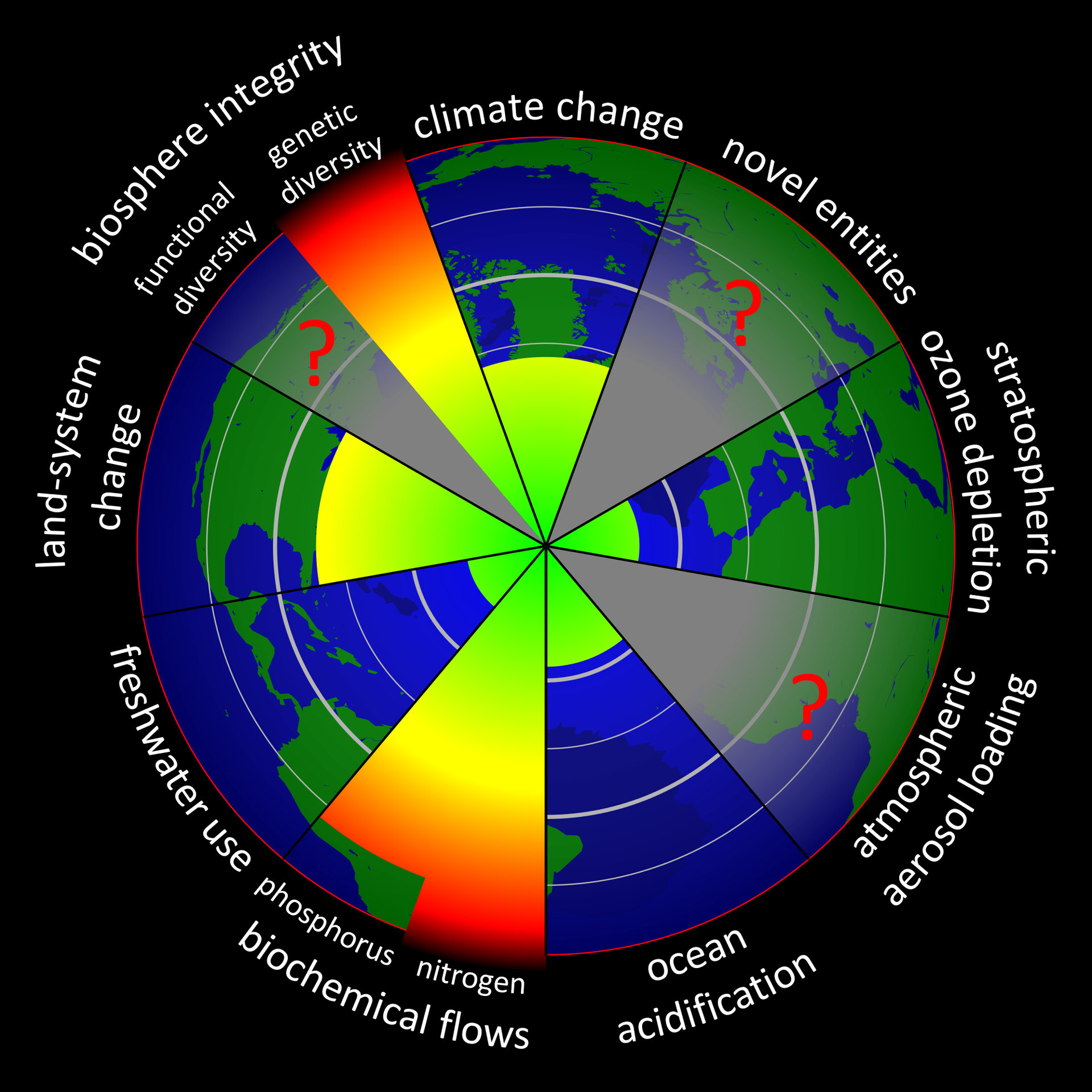 Planetary Boundaries a business perspective