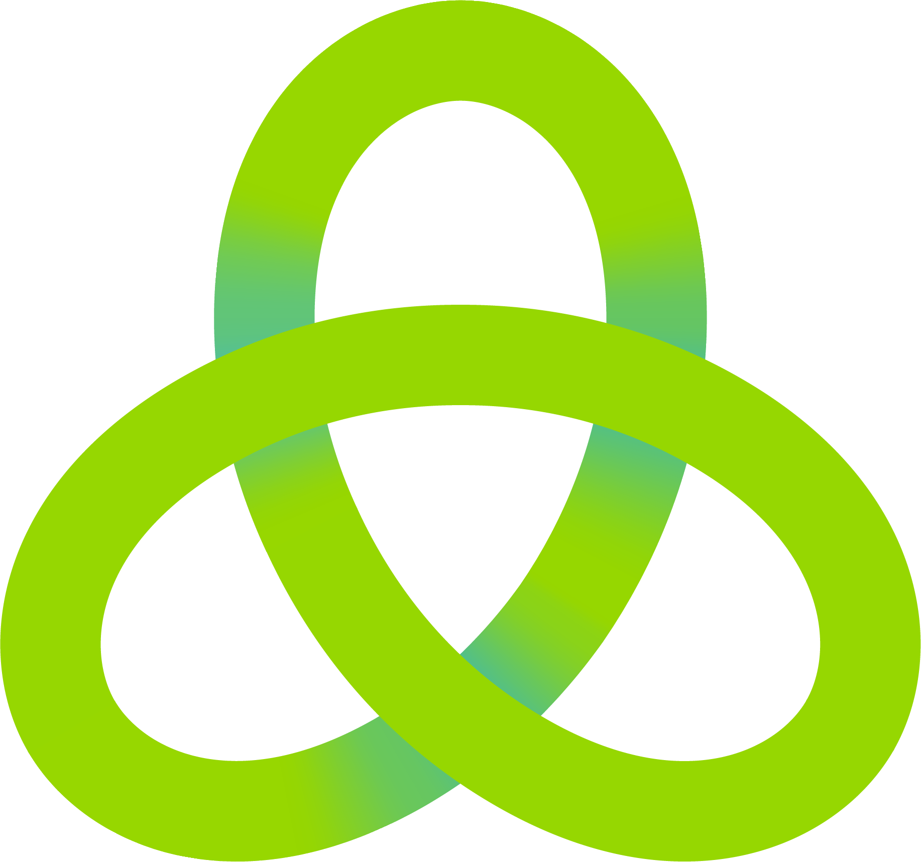 What Is Sustainability