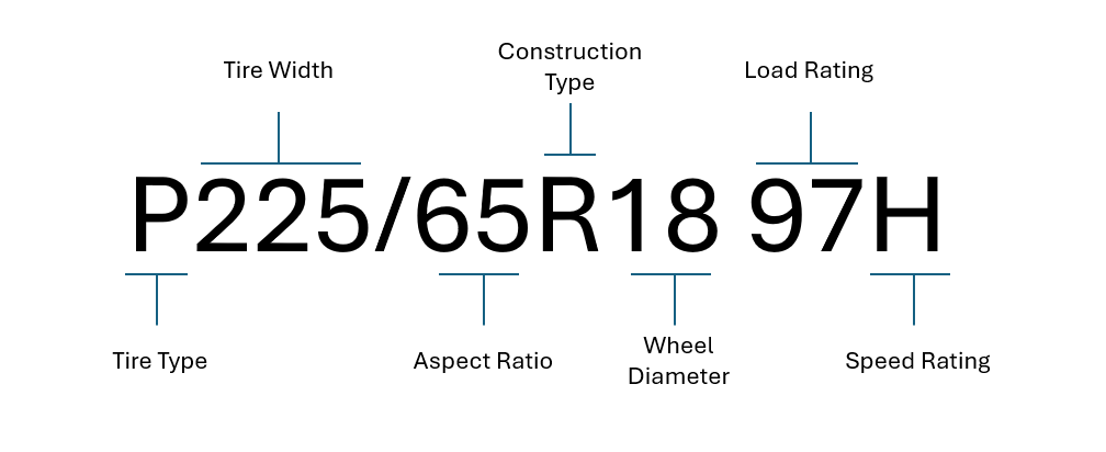 Tire Code Explanation