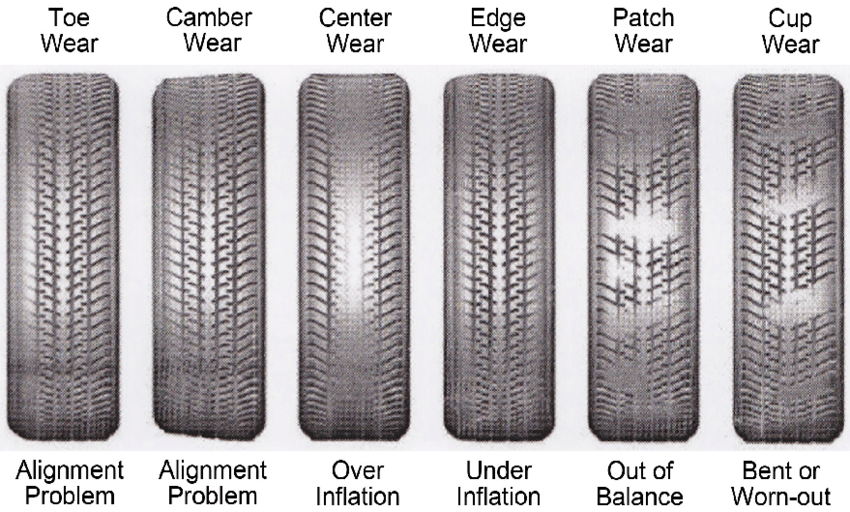 Tire Tread Wear Patterns