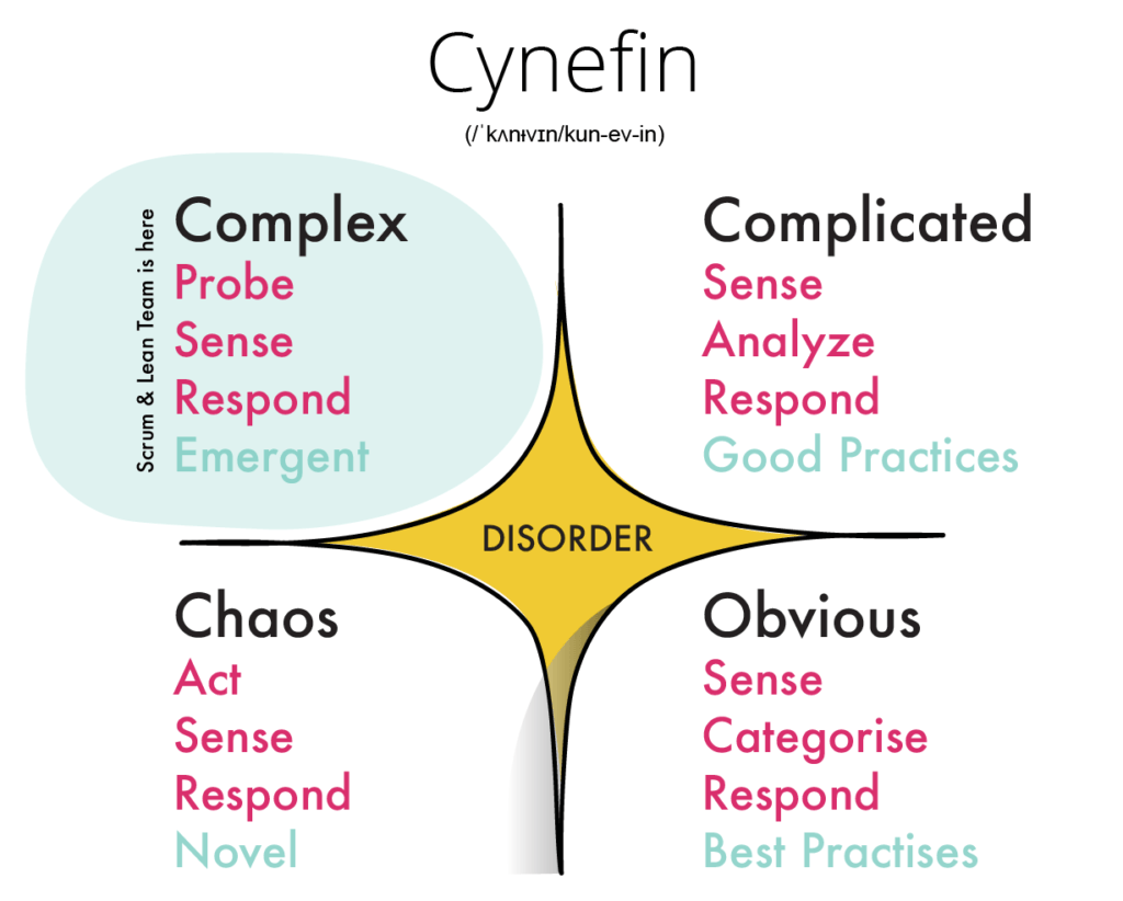 Cynefin