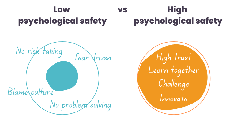 psychological safety