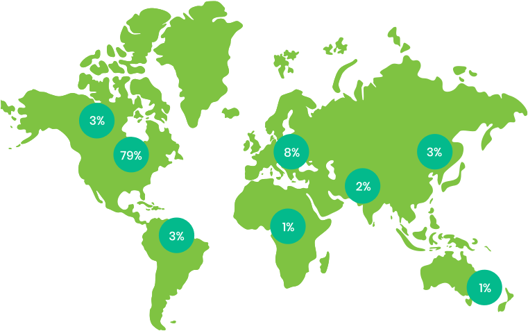 Dados demográficos do relatório mundial de customer success 2021
