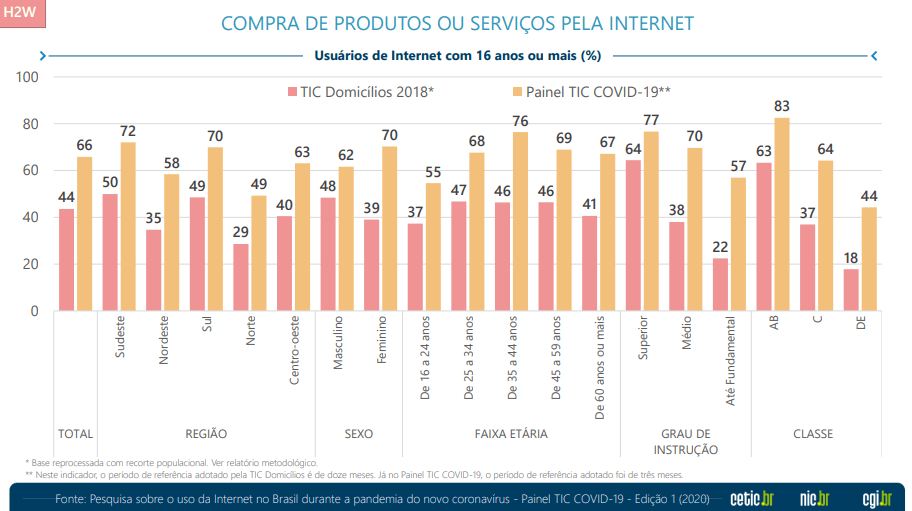 Aumento de mensalidade dos streamings tem afastado clientes