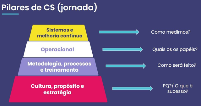 Customer Success: descubra o que é e quais tecnologias utilizar