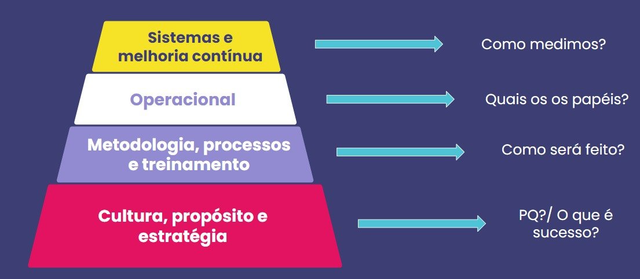 A diferença entre Jornada de Compra e Jornada nas Estrelas