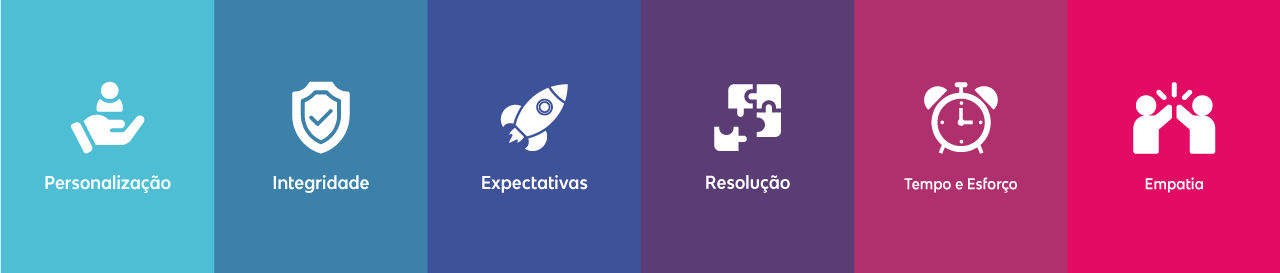 6 Pilares de Customer Experience