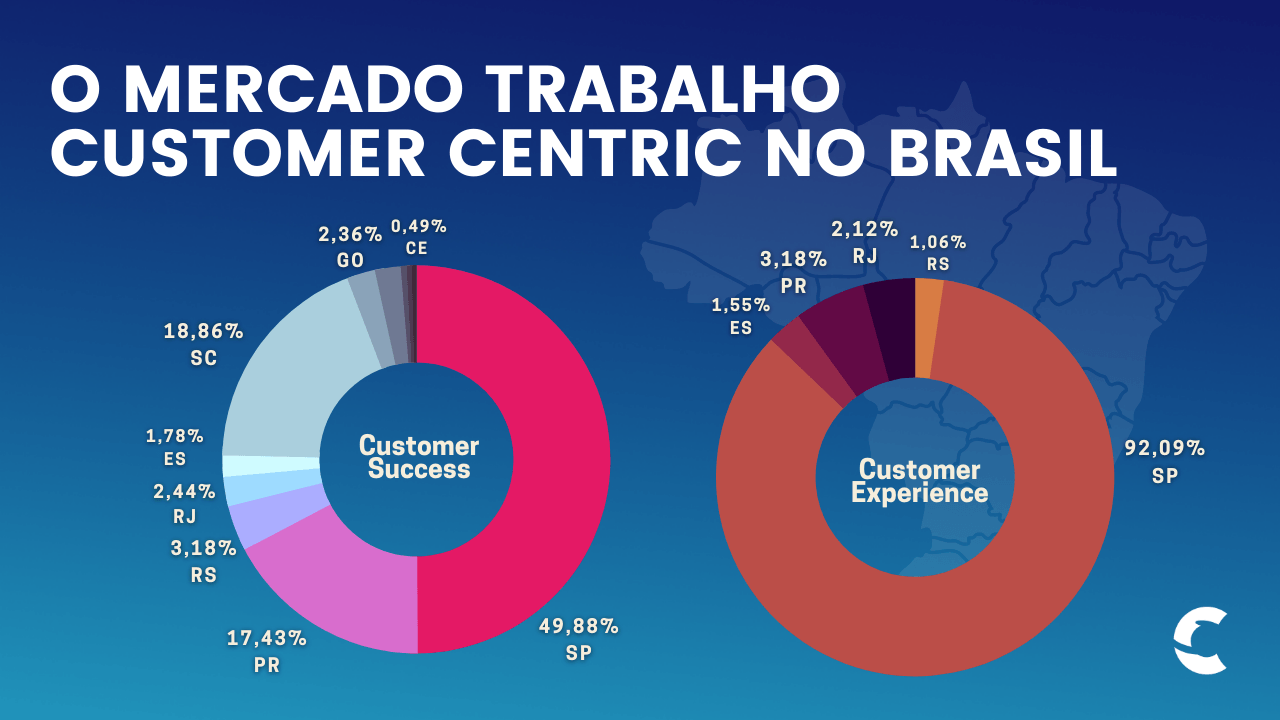 Infográfico: o mercado de trabalho brasileiro Customer Centric