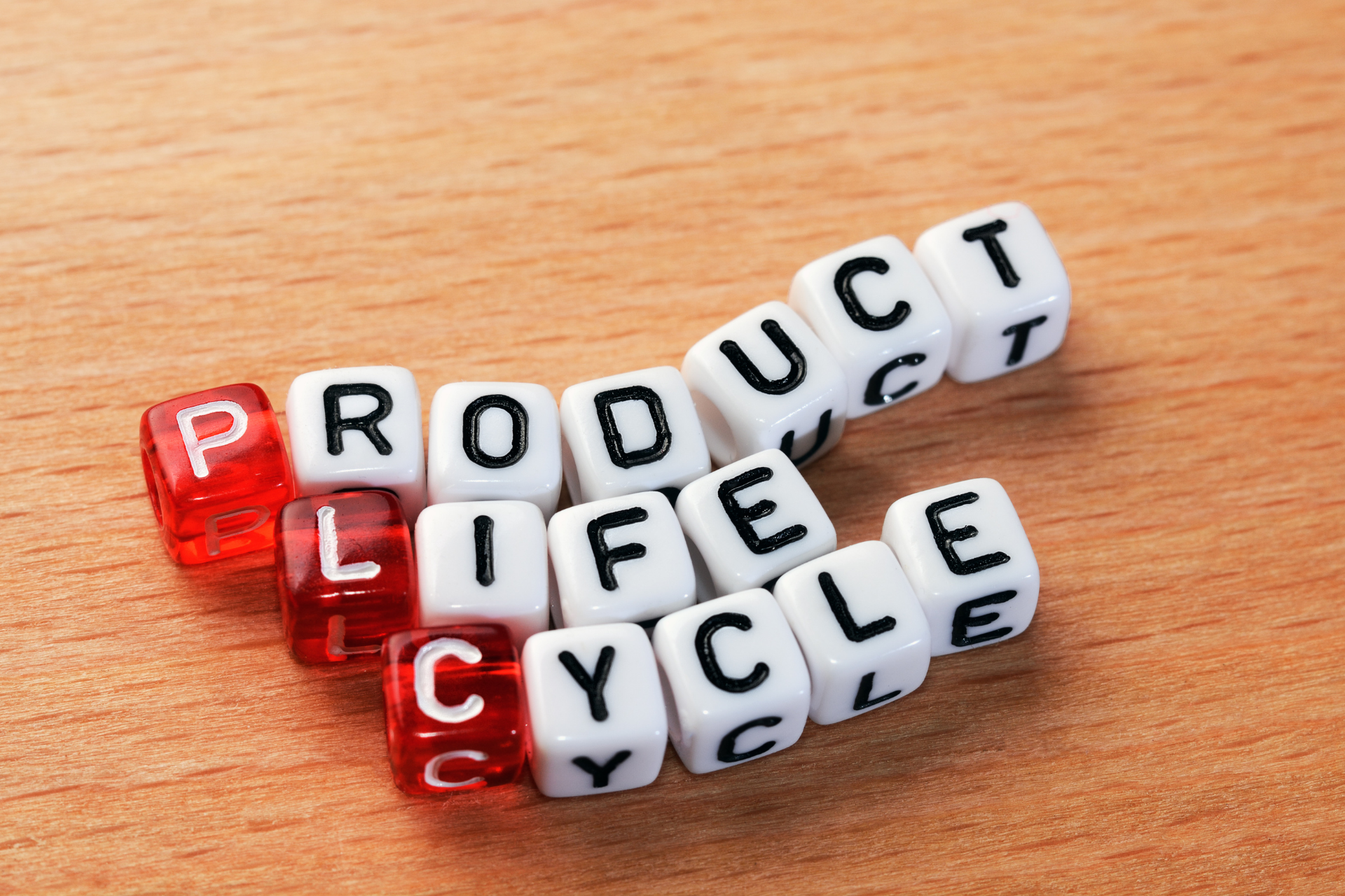 Ciclo de vida do produto
