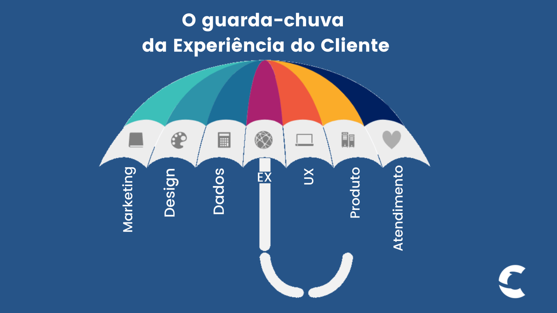 Customer Experience Conceitos Como Melhorar E Ferramentas 3897