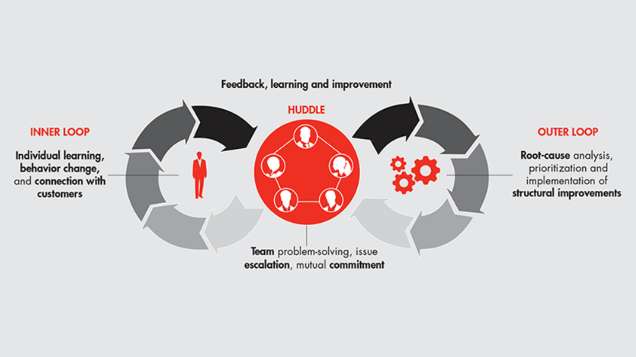Net Promoter Score Vs. Net Promoter System