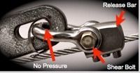 Close-up of a steel cable and shackle with labeled release bar and shear bolt, highlighting components under no pressure.