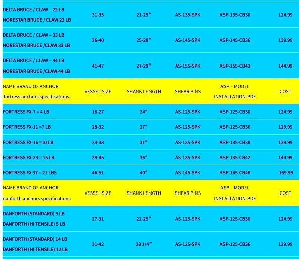Anchor specifications chart listing vessel size, shank length, and cost.