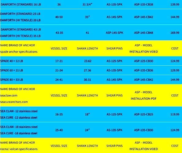 Table of anchor specifications with columns for vessel size, shank length, shear pins, and cost.
