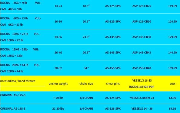 Table listing specifications for various marine products, including anchor weights, chain size, and price.
