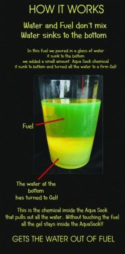 Diagram showing water and fuel separation.