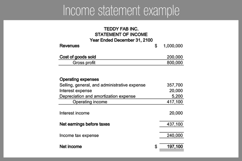 Financial Income Statement Deferred Tax Expense Example